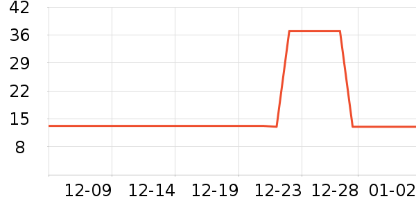 ��Ϸ/��ͨ/����/IP�ܱ���ʷ�۸�