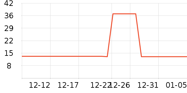 ��Ϸ/��ͨ/����/IP�ܱ���ʷ�۸�