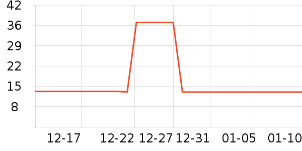 ��Ϸ/��ͨ/����/IP�ܱ���ʷ�۸�