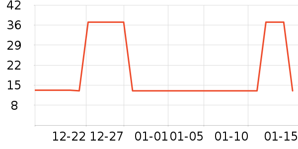 ��Ϸ/��ͨ/����/IP�ܱ���ʷ�۸�