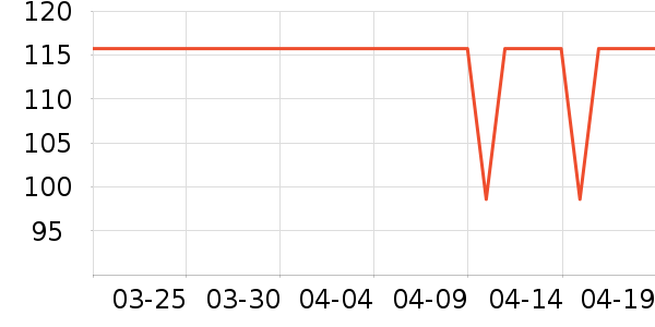 ˮ�Ǳ�����ʷ�۸�