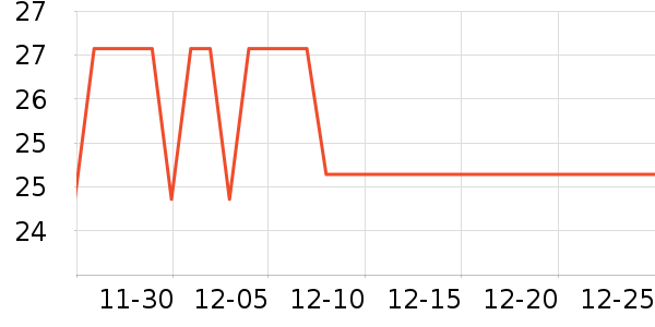 �������繤������ʷ�۸�