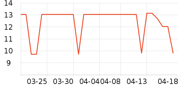 �����ֽ��ʷ�۸�