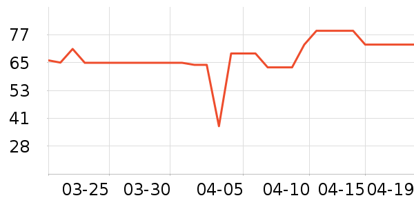 ��άŵ����������ʷ�۸�