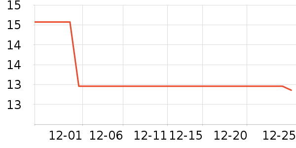 ������ʷ�۸�