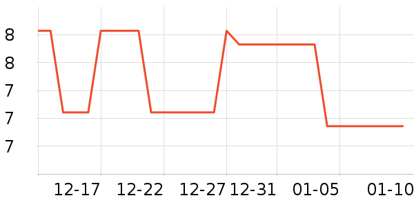 ����/������ʷ�۸�