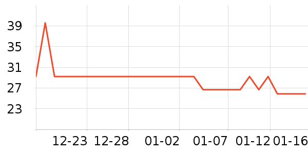 ��ľ������/Ƥ����ʷ�۸�