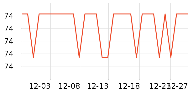 SAMEDREAM������ʷ�۸�