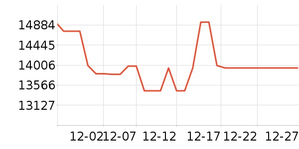 SOLE������е��ʷ�۸�