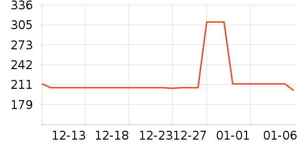 OECEȹ����ʷ�۸�