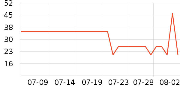 ��ʦ��������ʳ��ʷ�۸�