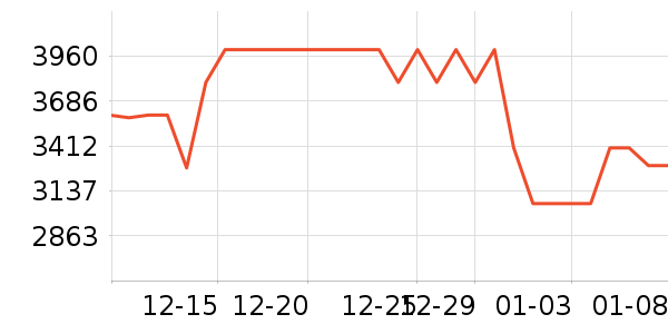 COLMO�Ʊڻ���ʷ�۸�