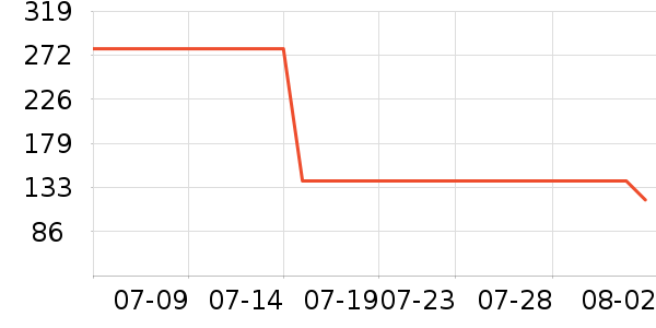 GXG������ʷ�۸�