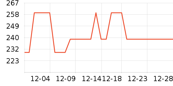 babycare����������ʷ�۸�