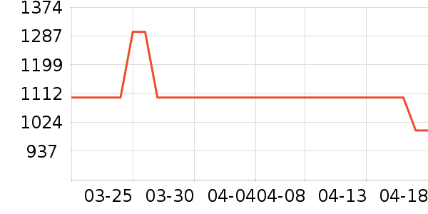 Ӥ���Ƴ���ʷ�۸�