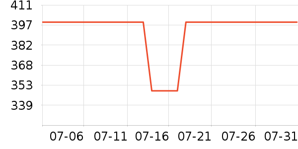 ѼѼ���޷���ʷ�۸�