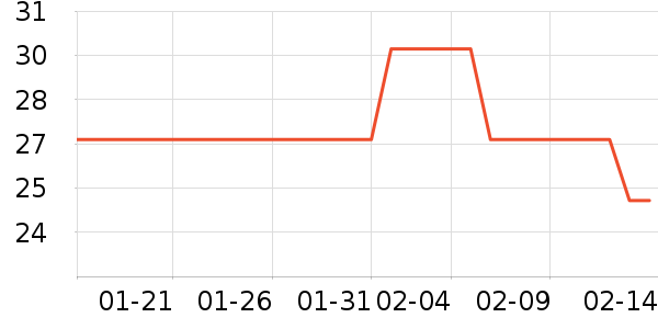 ������˸��/������ʷ�۸�