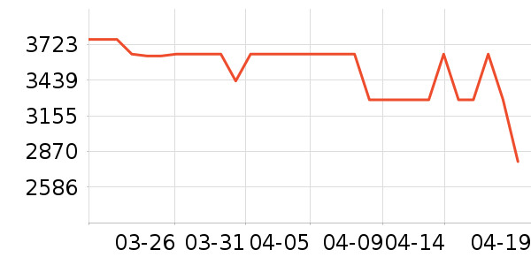 ���Ŀյ���ʷ�۸�