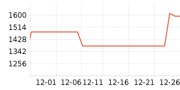 ������ѹ������ʷ�۸�