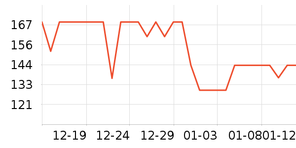 С�������λ�/��ͻ���ʷ�۸�