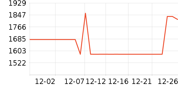 ������ѹ������ʷ�۸�