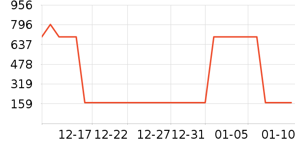 ����������Ѿ���ʷ�۸�