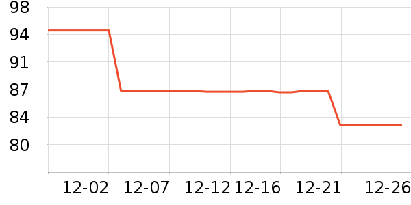 ���������±���ʷ�۸�