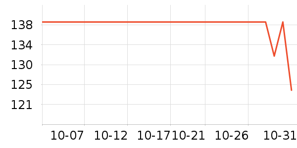 С�����̻�/����ܻ���ʷ�۸�