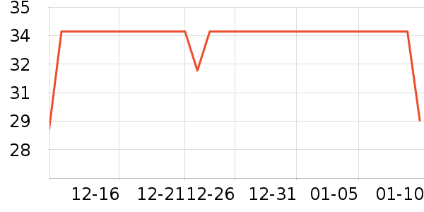 ͳһ������ʳ��ʷ�۸�