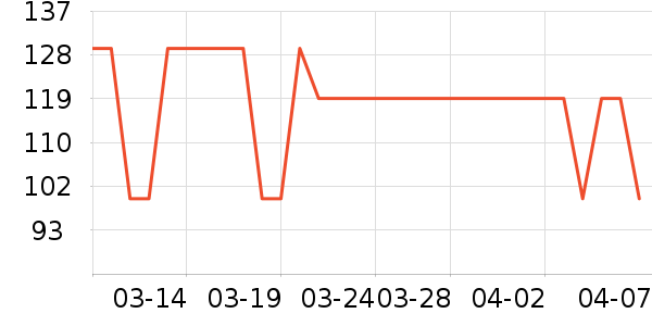 �ƶ���ţ����ʷ�۸�