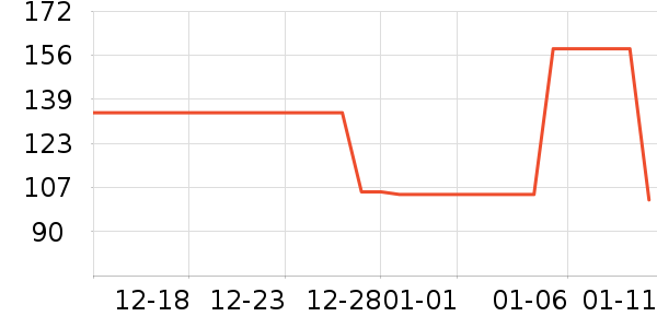 �ܰ���Ůʽ��֯����ʷ�۸�