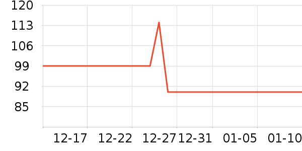 ��Ѿ��������ʷ�۸�