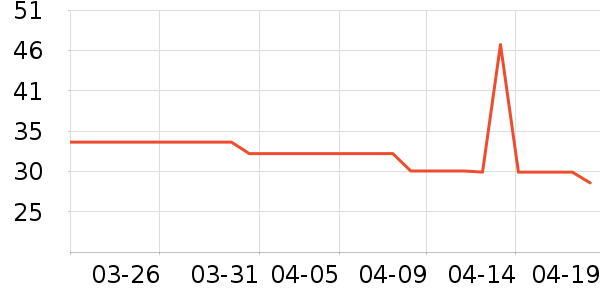 �ҳ� KIMTRUE��������ʷ�۸�