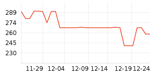 ������Ʒ������ʷ�۸�