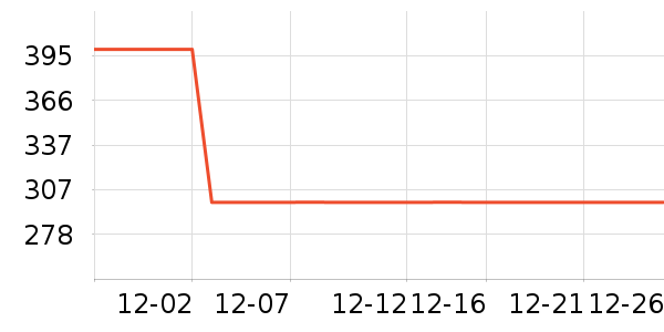 ��˾��Ůʽ���޷���ʷ�۸�