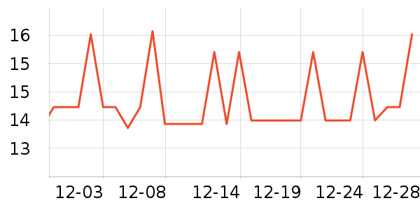 ���в�����ʷ�۸�