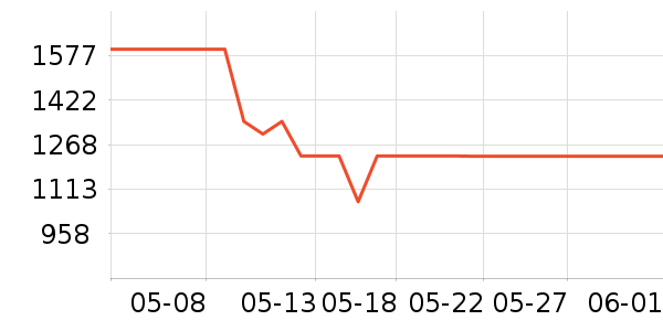 ֿ���������������ʷ�۸�