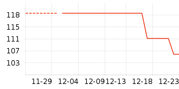 ����CC/BB˪��ʷ�۸�