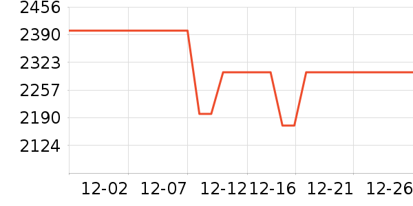 ����ƽ�������ʷ�۸�