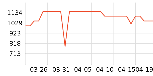 ����ƽ�������ʷ�۸�