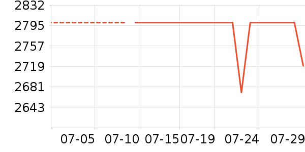 �ɾư׾���ʷ�۸�