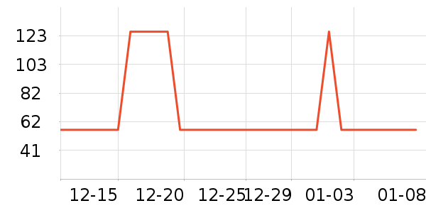 ʱ������/����/������ʷ�۸�