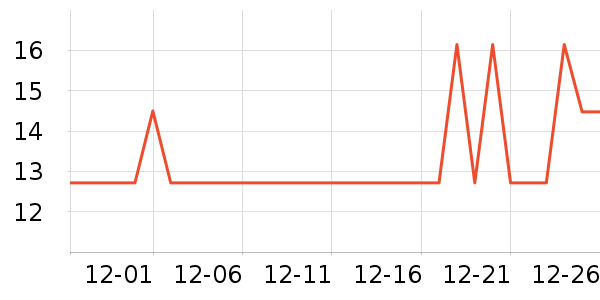 Ʒ����ѧ���ľ���ʷ�۸�