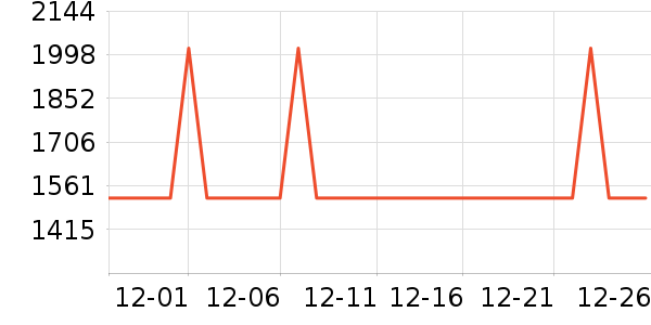 ������������ʷ�۸�