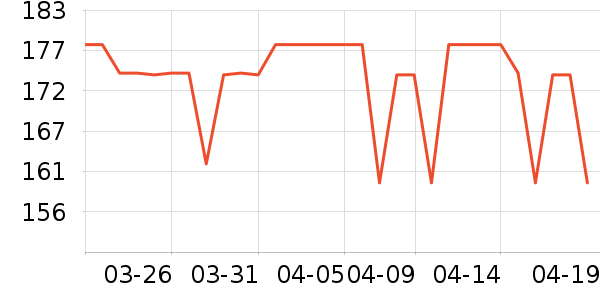 LP�˶�������ʷ�۸�