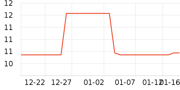 ��������/�߲˸���ʷ�۸�