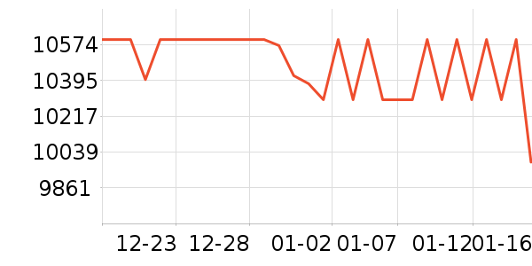 ���ܵ�����ͷ��ʷ�۸�