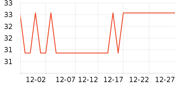 ���Ӱ״���������ʷ�۸�