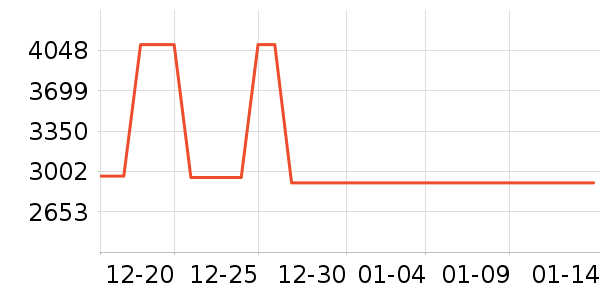 ����/������ʷ�۸�