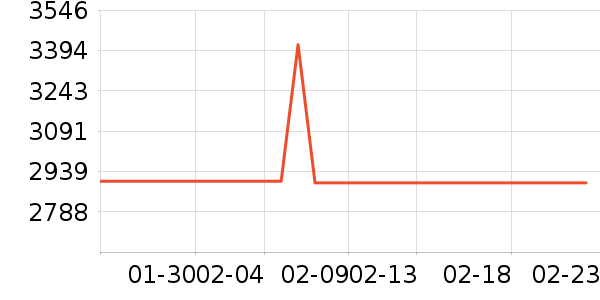 ɽˮ����/������ʷ�۸�